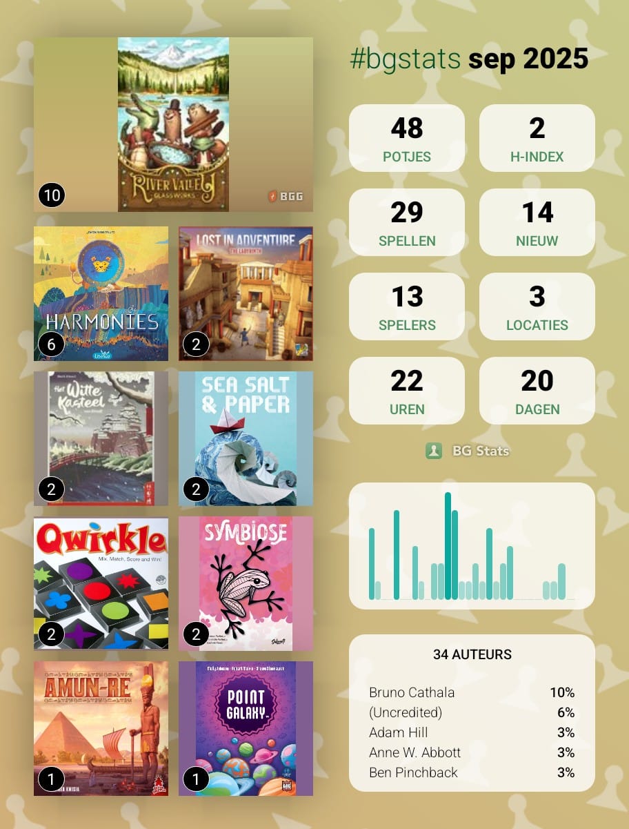 September-statistieken
